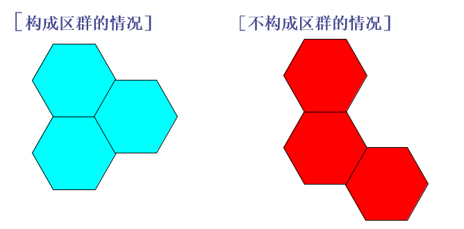 构成区群的情况