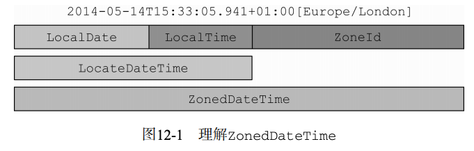 《Java 8实战》学习笔记 -持续更新