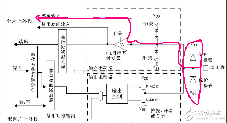 单片机io口模式汇总分析