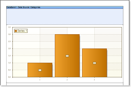 Stimulsoft Reports用户手册：数据带中的图表报告