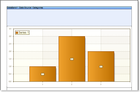 Stimulsoft Reports User's Manual: Chart Reports in Data Strips