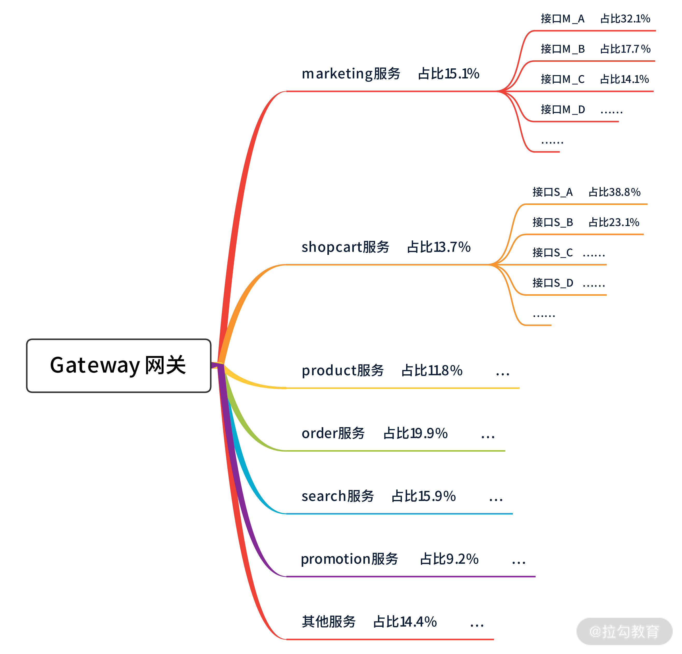 Gateway网关.png