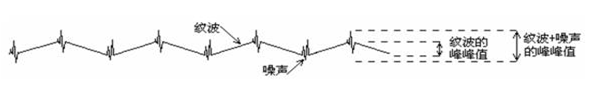 电源纹波测试方法