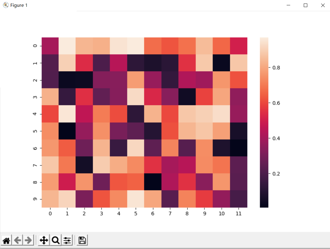 show()ax=sns.heatmap(uniform_data)f, ax=plt.
