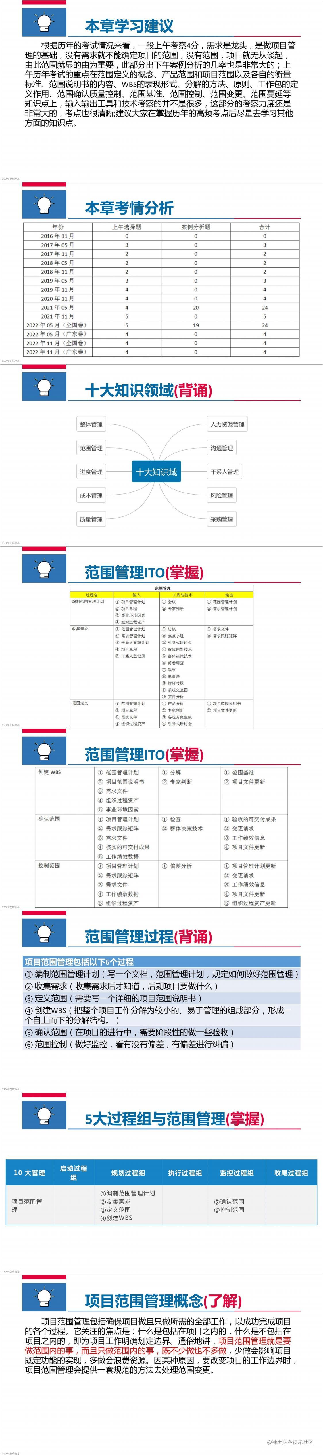 images-项目范围管理-01-08.jpg