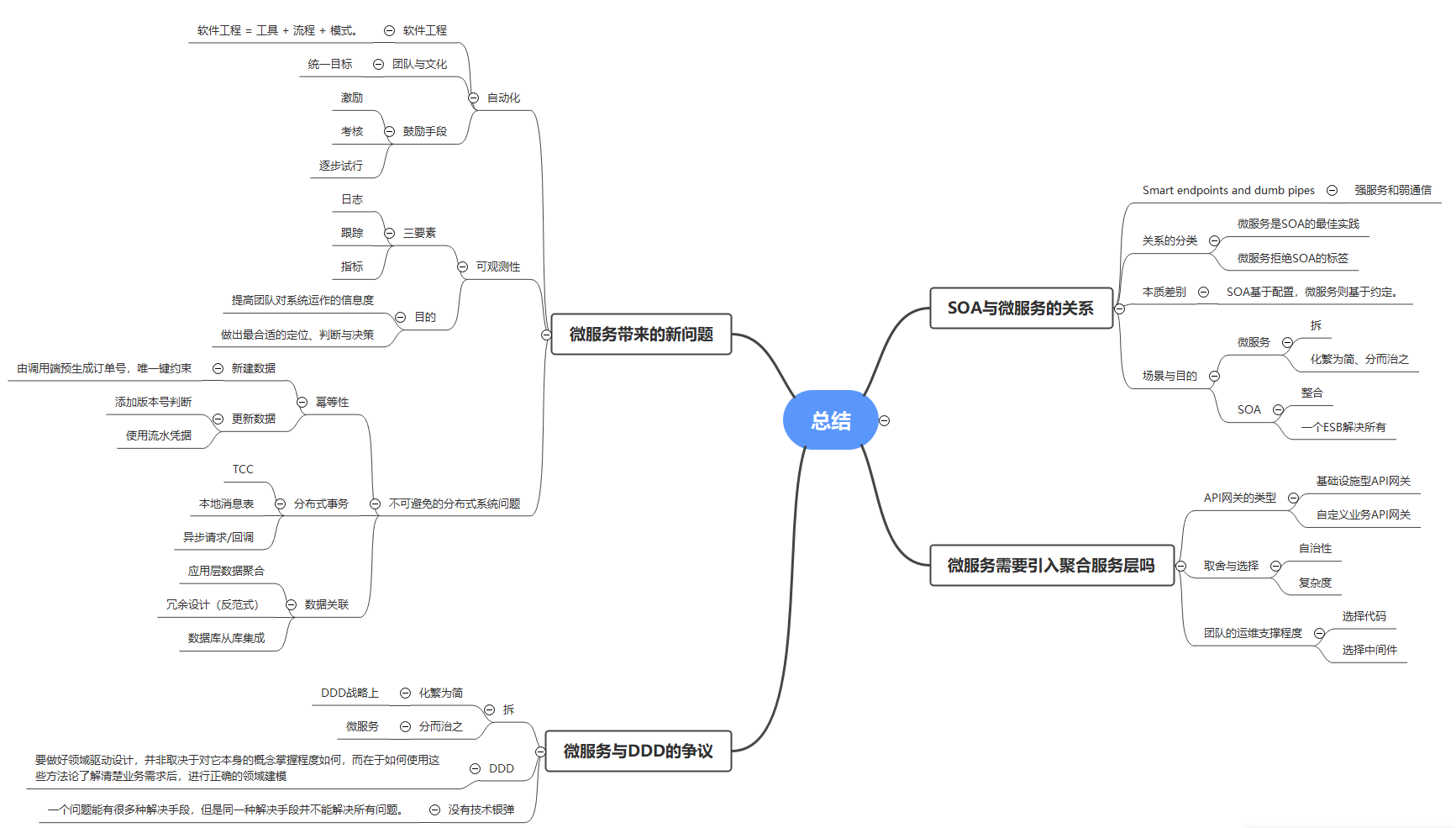 【微服务】重新理解微服务之终究绕不过这4个坎？