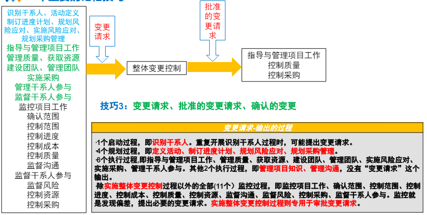 10大领域应该怎么记？