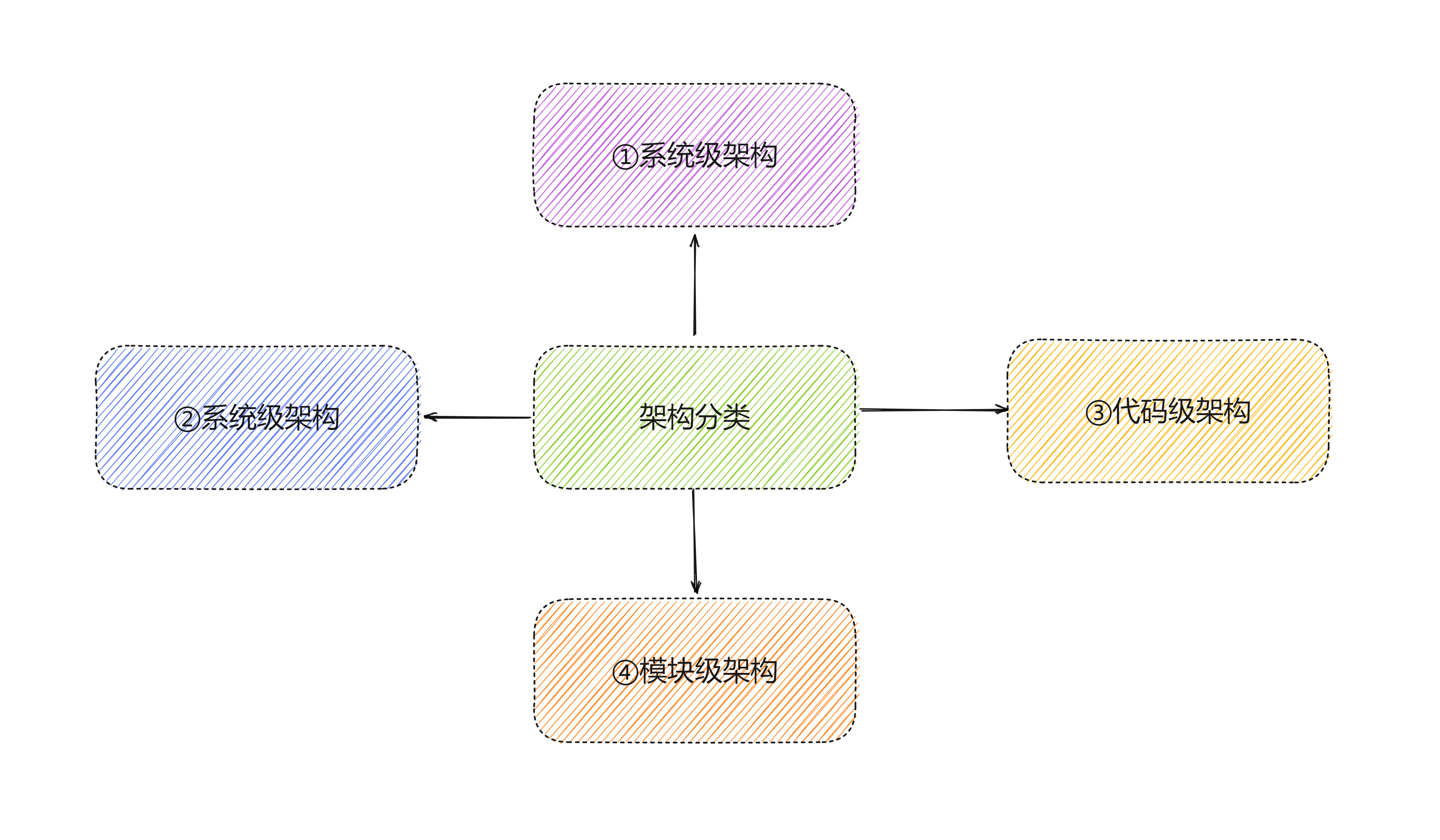 了解微前端，深入前端架构的前世今生