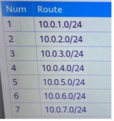 华为数通方向HCIP-DataCom H12-831题库(单选题：21-40）