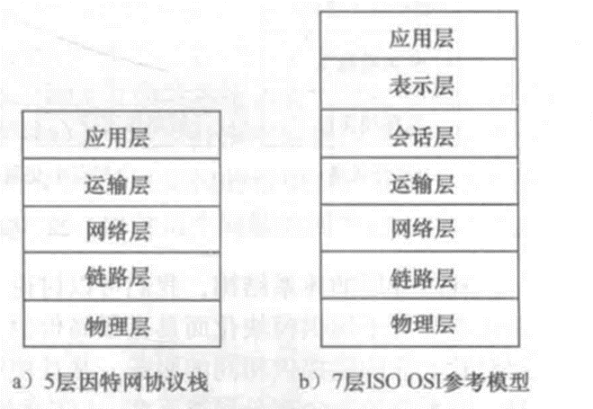 路由器结构