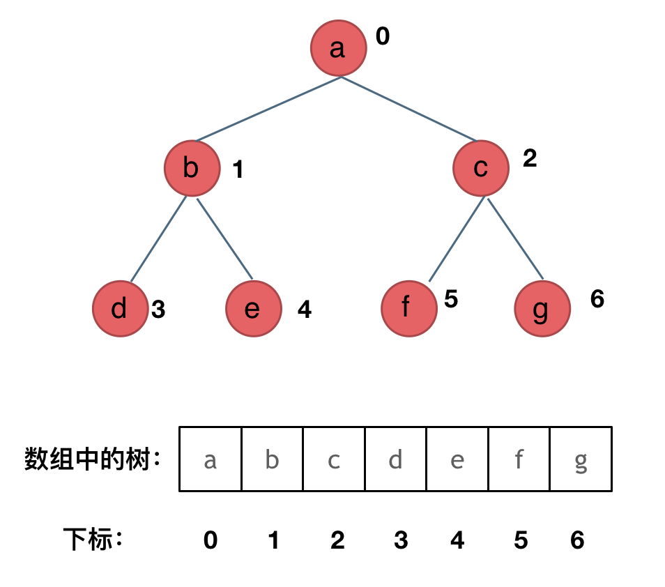 代码随想录算法训练营第十三天 | 第六章二叉树-理论基础，递归遍历，迭代遍历，统一迭代