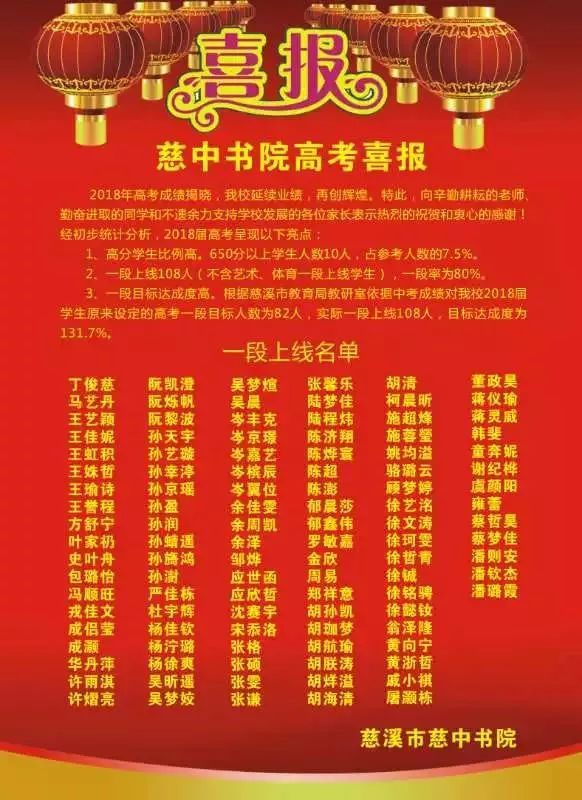 2021年慈溪横河中学高考成绩查询,喜报|2018年高考喜报频传,慈溪高考