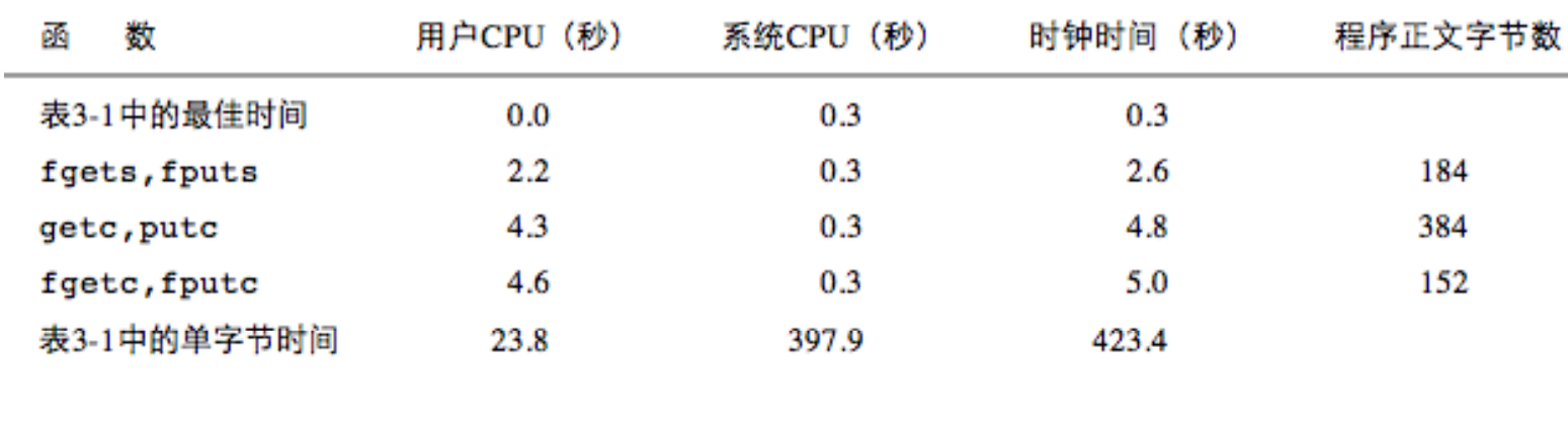 Vb中指针实现fifo Csdn