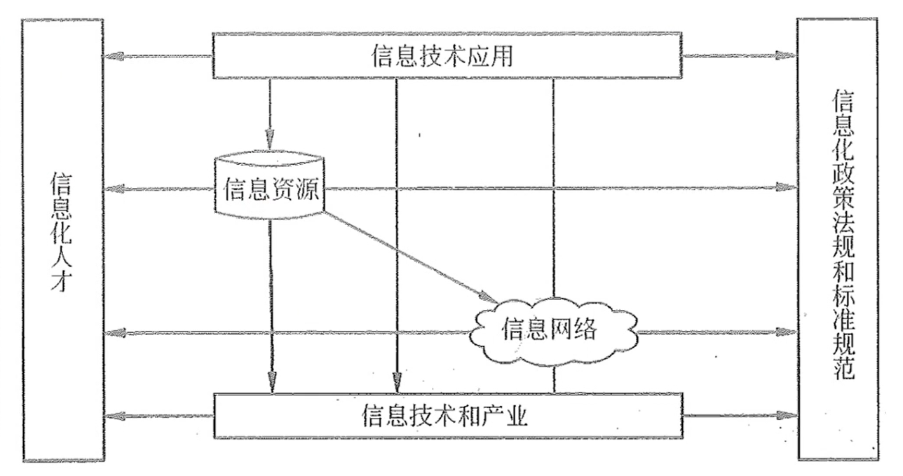 六要素