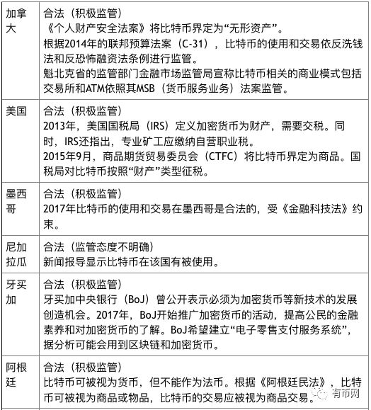 币世界-100个国家的数字货币政策大全