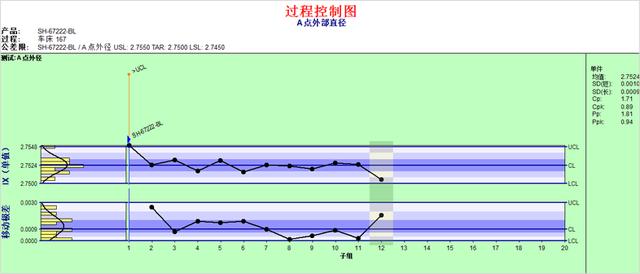均值极差图控制上下限单值移动极差控制图的构成特点