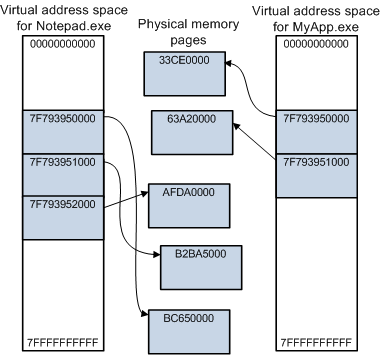 ec0d91dfeaae6faec001a54f79094603 - 剖析虚幻渲染体系（16）- 图形驱动的秘密