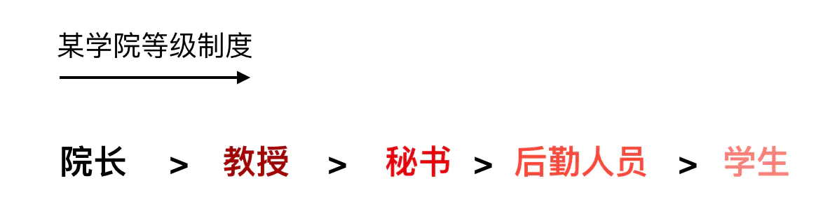 那些主宰操作系统的经典算法，你都知道了？