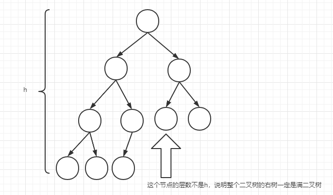 快速求完全二叉树的节点个数