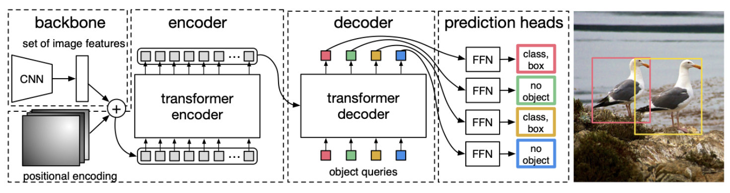 End-to-End Object Detection with Transformers-CSDN博客