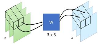 http://www.gwylab.com/files/Flow-based%20Model%E5%AD%A6%E4%B9%A0%E7%AC%94%E8%AE%B0.files/image075.jpg