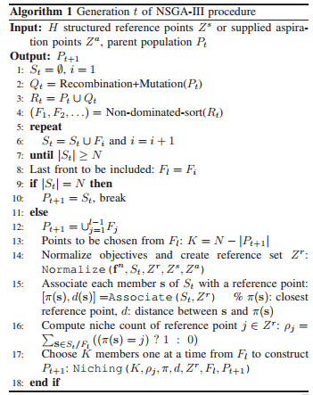 图1 nsga3算法流程