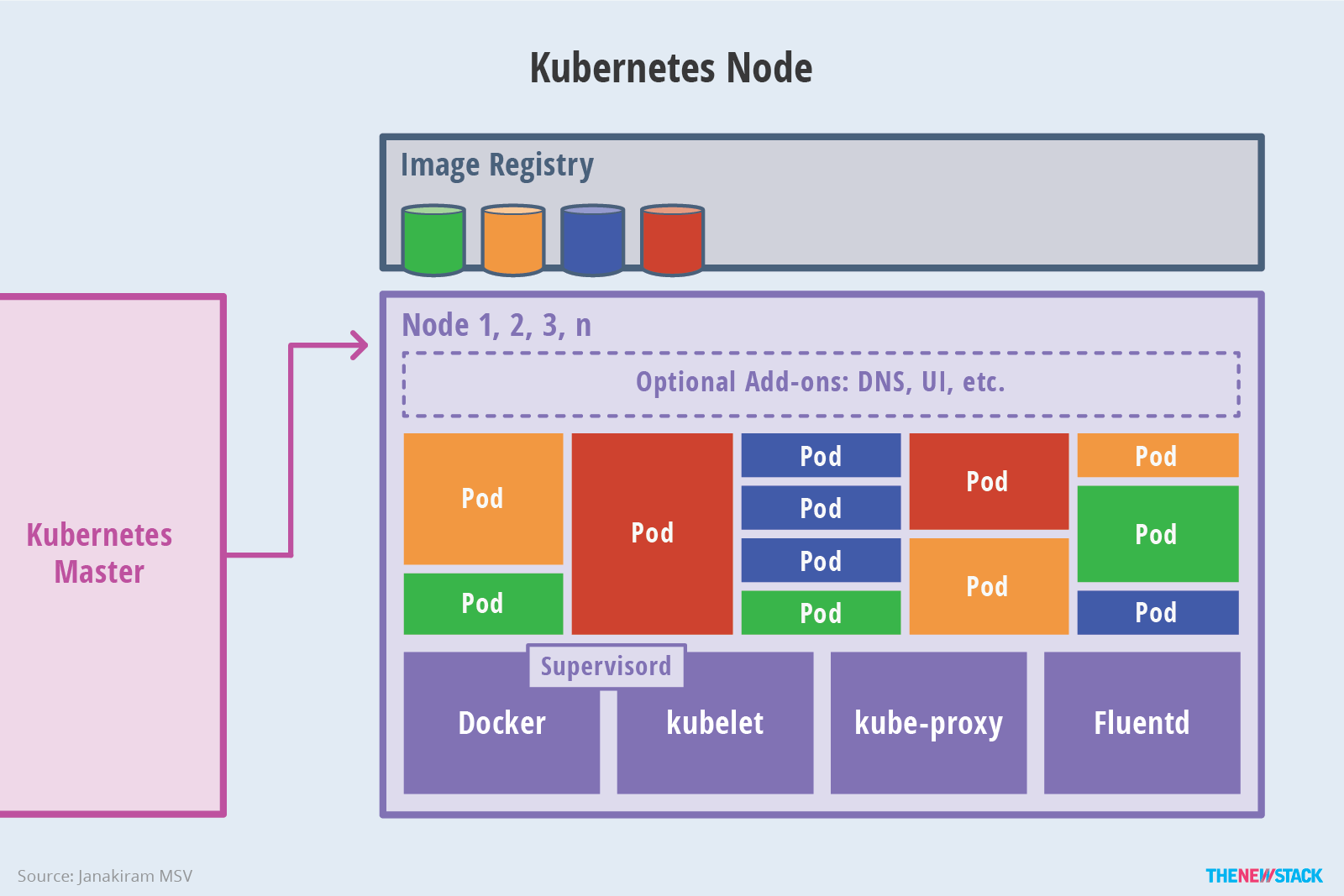 Kubernetes的前世今生