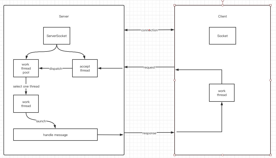 Netty Notes Netty study notes-netty's overall structure (1) - Programmer Sought
