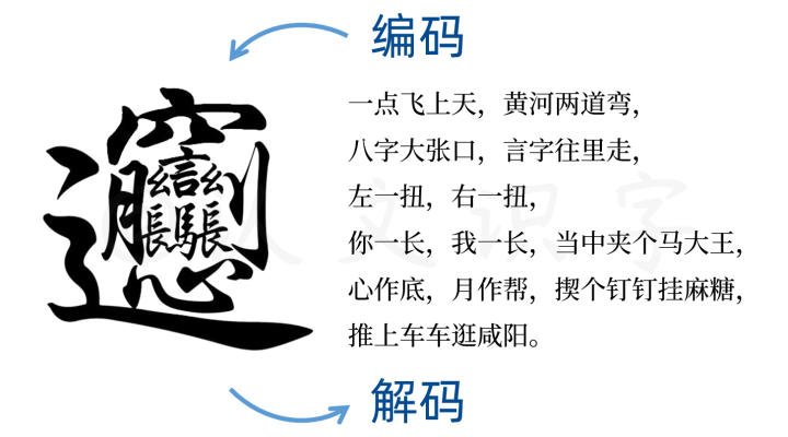 报告上集 | 《认文识字·中文字信息精准化》报告「建议收藏」