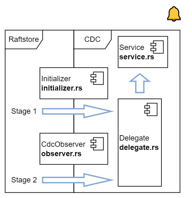 UML 图 (1).jpg