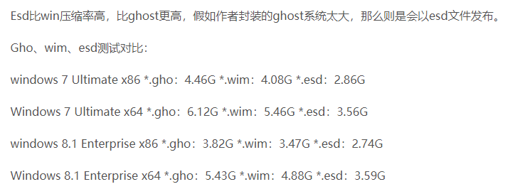 009 系统镜像ISO GHO WIM和ESD的区别