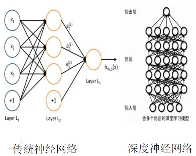 收藏！当今最流行的10 种人工智能算法