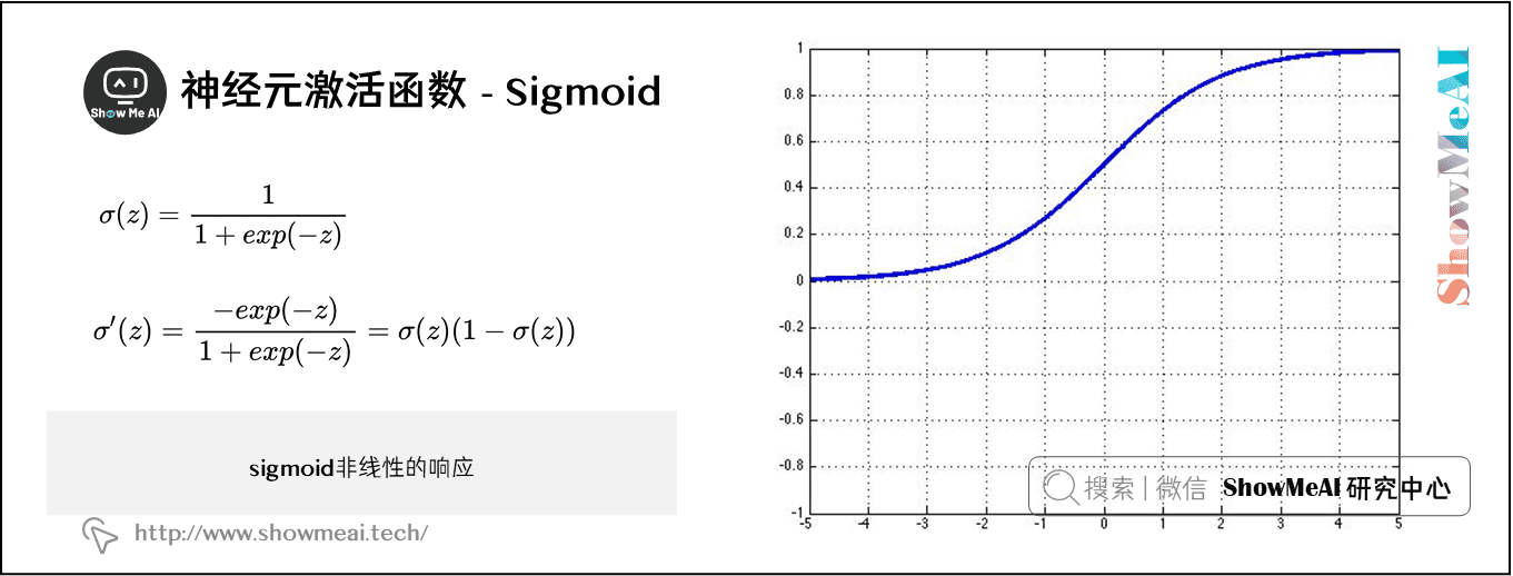 神经元激活函数 - Sigmoid