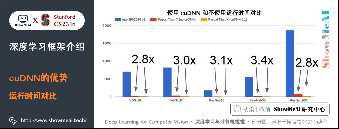 cuDNN 的优势; 运行时间对比