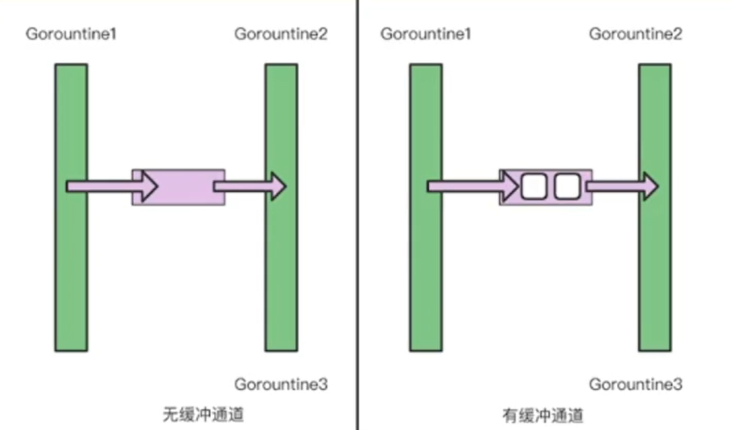 对于Go 语言的进阶与依赖管理｜ 青训营笔记