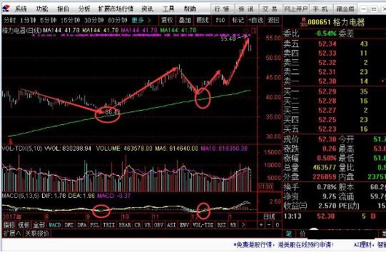 python查询斐波那契数列通项公式_分享一个神奇的操作系统——斐波那契+MACD，每一波都有20%以上的收益！...