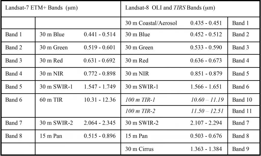 Landsat8卫星数据产品介绍