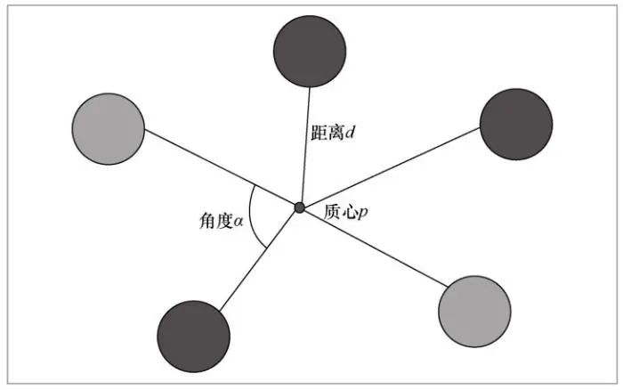 噪声分为哪几种 ec2de34847c0185c897450f32e577b97.png