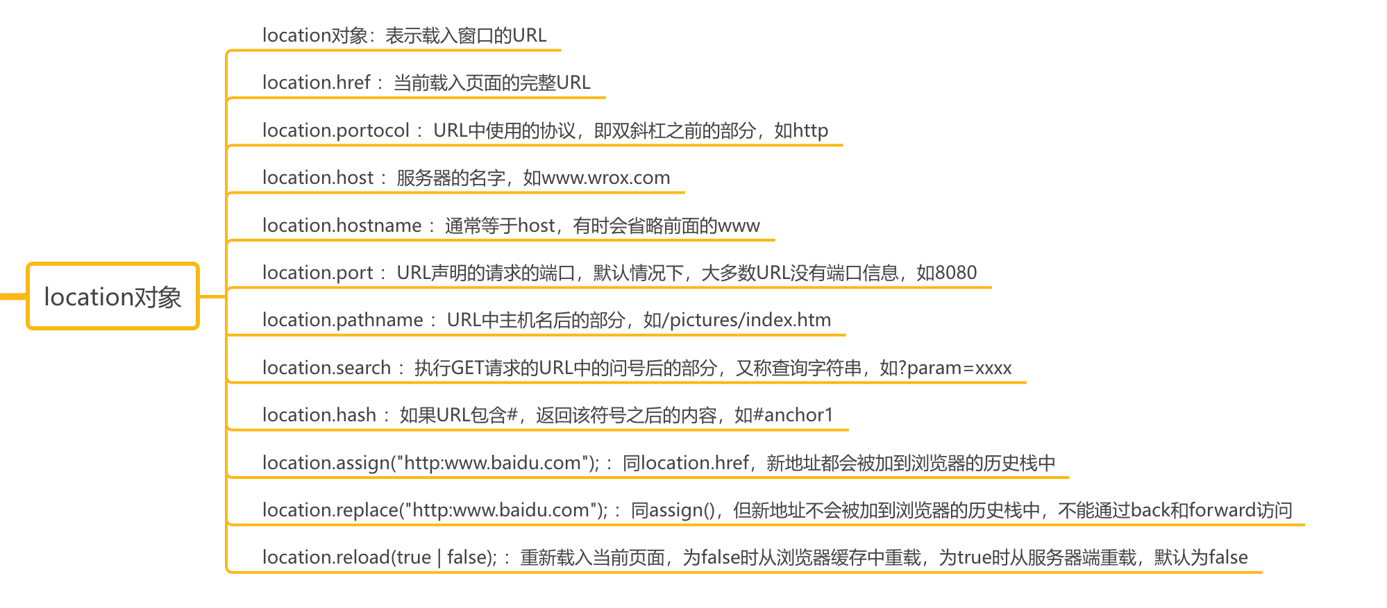 js逆向之补环境-proxy_V8_06