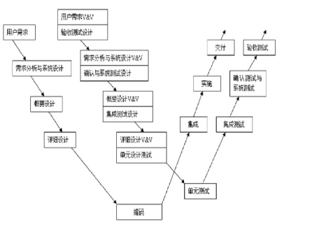 软件测试面试基础知识【整理合集版】