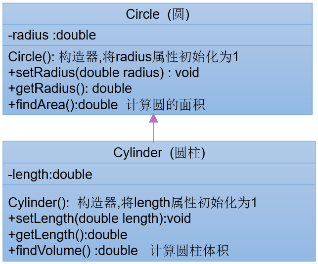 面向对象编程（进阶）2：面向对象特征二：继承(Inheritance)