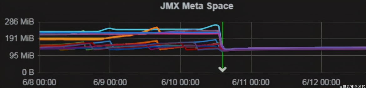 JVM实战：Metaspace内存溢出排查与总结