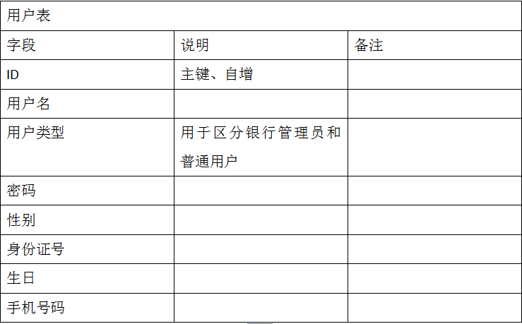 用户表