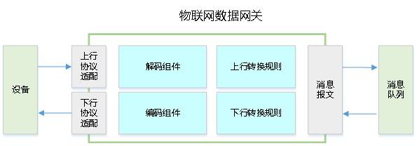 物联网平台建设方案_数据_02