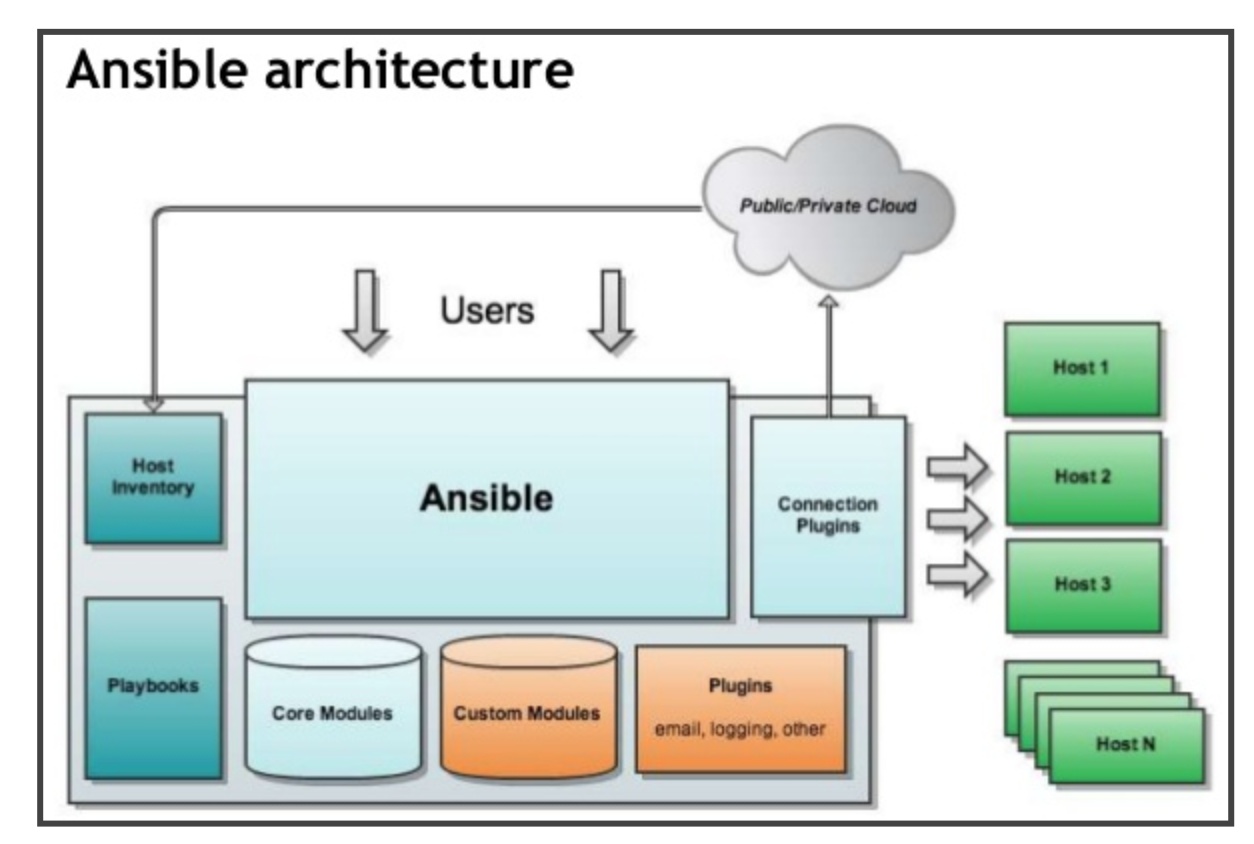 ansible-architecture-ansible-automation