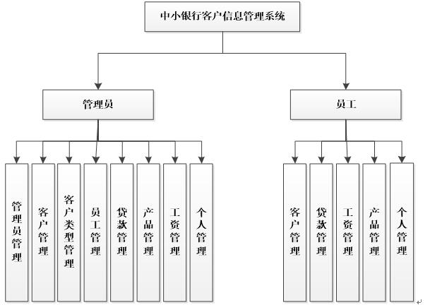 aspnet中小银行客户信息管理系统