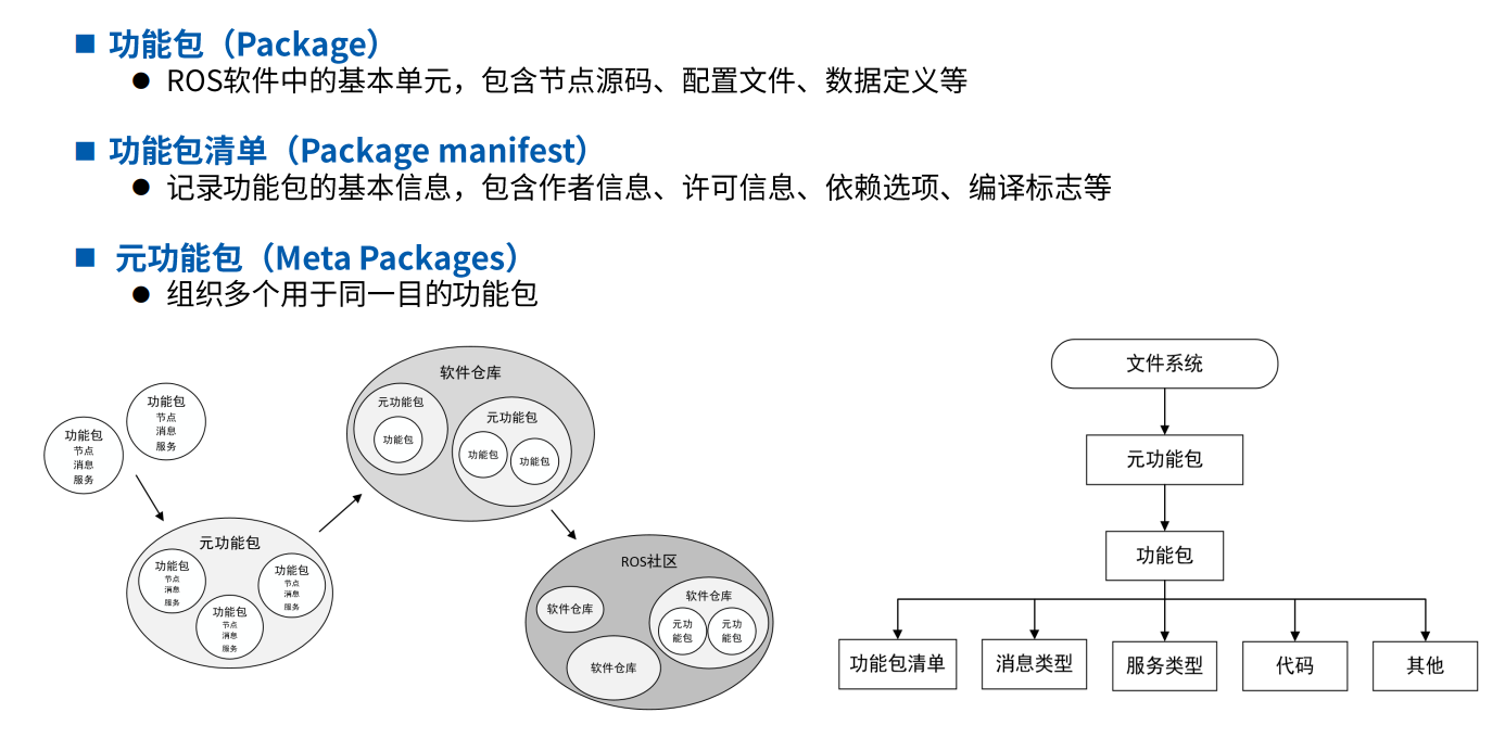 【古月居《ros入门21讲》学习笔记】05_ROS是什么及其核心概念