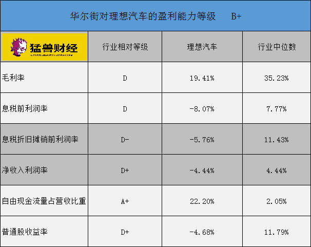 理想汽车VS特斯拉，电动汽车正在吞噬世界