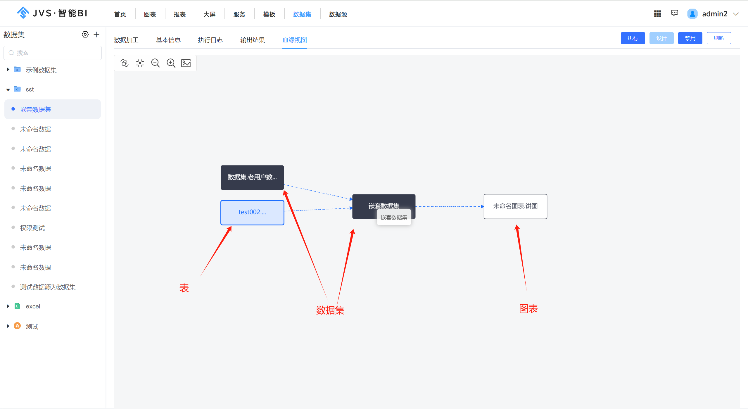 JVS智能BI：嵌套数据集在多层次数据关联中的实战应用