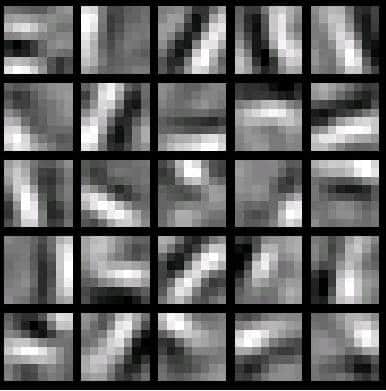 25 different convolution kernels